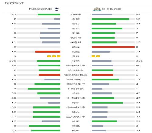丁彦雨航成,为广州队,四字外援,博彩投注,体育投注,在线博彩,体育博彩,投注平台,体育投注赔率,实时赛事投注