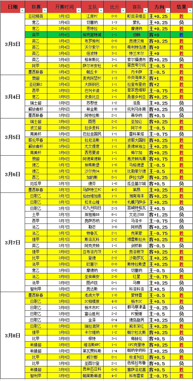 前阿森纳球,衣守护者因,涉嫌反犹言,博彩投注,体育投注,在线博彩,体育博彩,投注平台,体育投注赔率,实时赛事投注