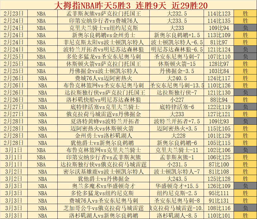 双色球,期闾丘思涵,预测推荐,博彩投注,体育投注,在线博彩,体育博彩,投注平台,体育投注赔率,实时赛事投注