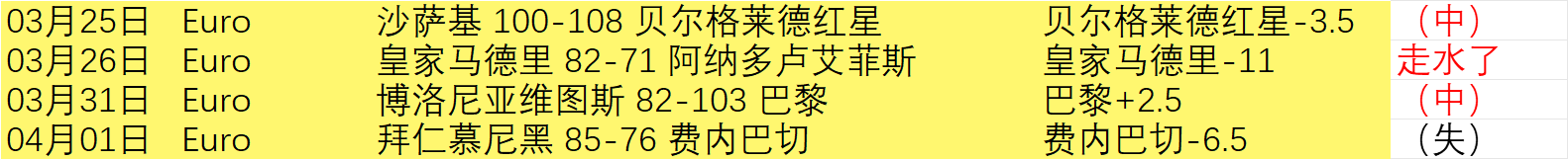 坂本花织遗,憾告别世锦,赛四冠王,博彩投注,体育投注,在线博彩,体育博彩,投注平台,体育投注赔率,实时赛事投注