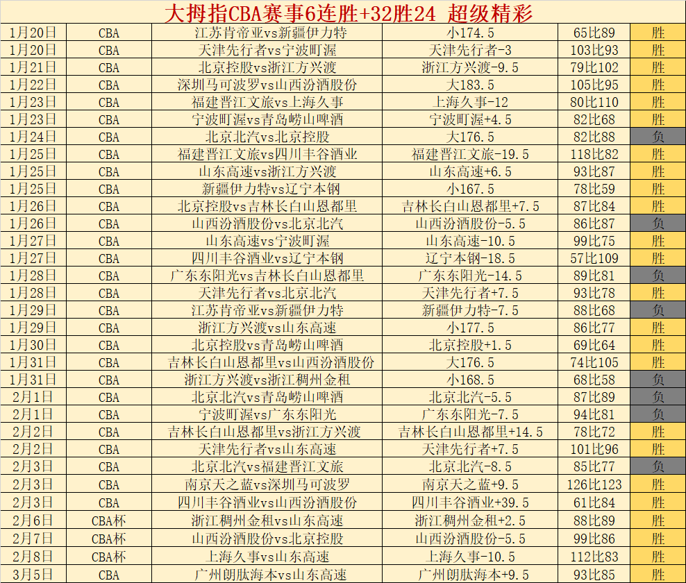 青海西宁校,园足球活动,多姿多彩,博彩投注,体育投注,在线博彩,体育博彩,投注平台,体育投注赔率,实时赛事投注