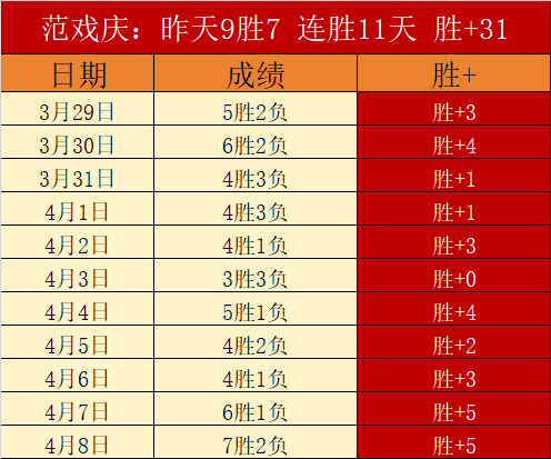 湖人太阳对,决连战连胜,每日,博彩投注,体育投注,在线博彩,体育博彩,投注平台,体育投注赔率,实时赛事投注