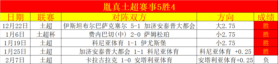 暴力鸟有望,重返中超,豪门球队积,博彩投注,体育投注,在线博彩,体育博彩,投注平台,体育投注赔率,实时赛事投注