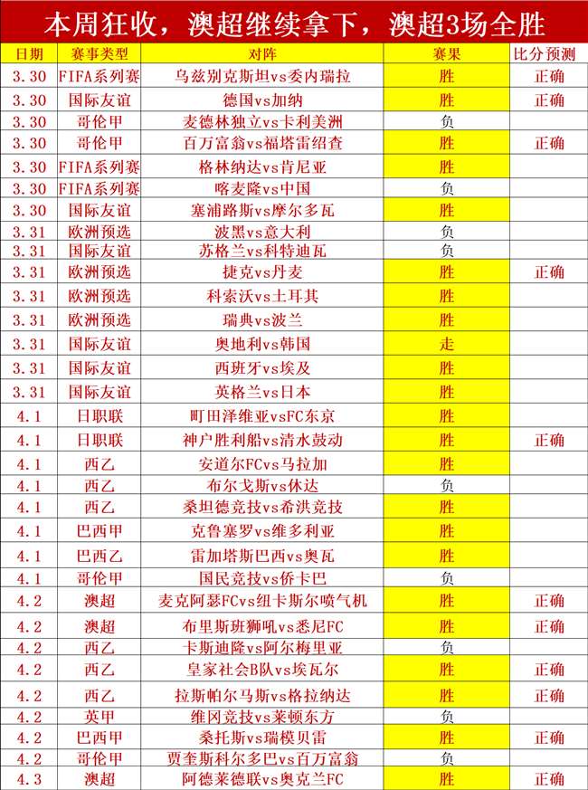 推荐,周六,常规赛预测,博彩投注,体育投注,在线博彩,体育博彩,投注平台,体育投注赔率,实时赛事投注