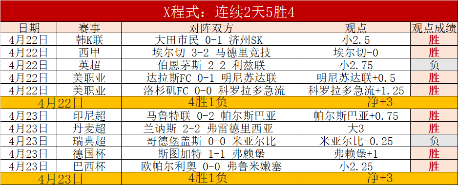 点球决平,杨立瑜助力,法比奥建奇,博彩投注,体育投注,在线博彩,体育博彩,投注平台,体育投注赔率,实时赛事投注