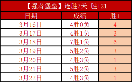 季后赛四强,出炉,辽粤巅峰之,博彩投注,体育投注,在线博彩,体育博彩,投注平台,体育投注赔率,实时赛事投注