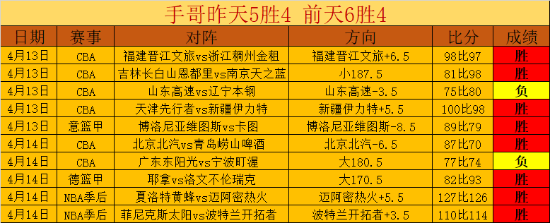 水晶宫主场,对决,专家期号分,博彩投注,体育投注,在线博彩,体育博彩,投注平台,体育投注赔率,实时赛事投注