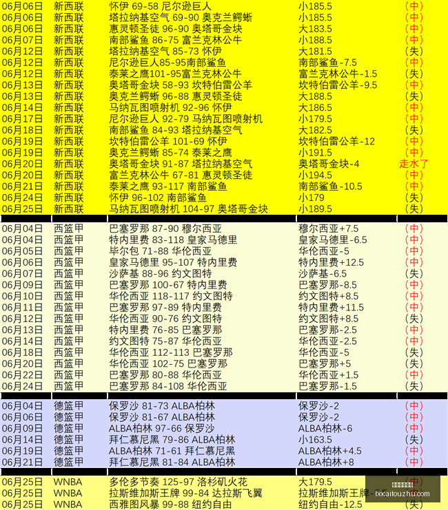 世欧预捷爱,对决,捷克,博彩投注,体育投注,在线博彩,体育博彩,投注平台,体育投注赔率,实时赛事投注