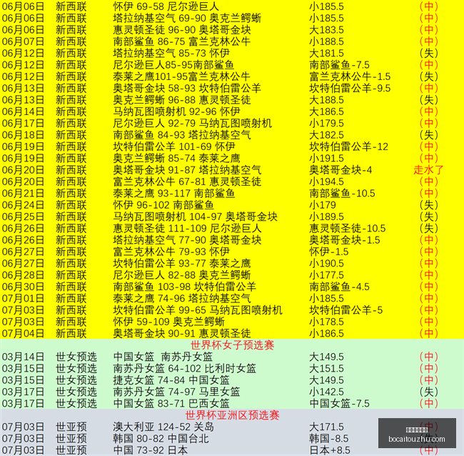 世界杯,长线继续冲,体育博彩投注,博彩投注,体育投注,在线博彩,体育博彩,投注平台,体育投注赔率,实时赛事投注