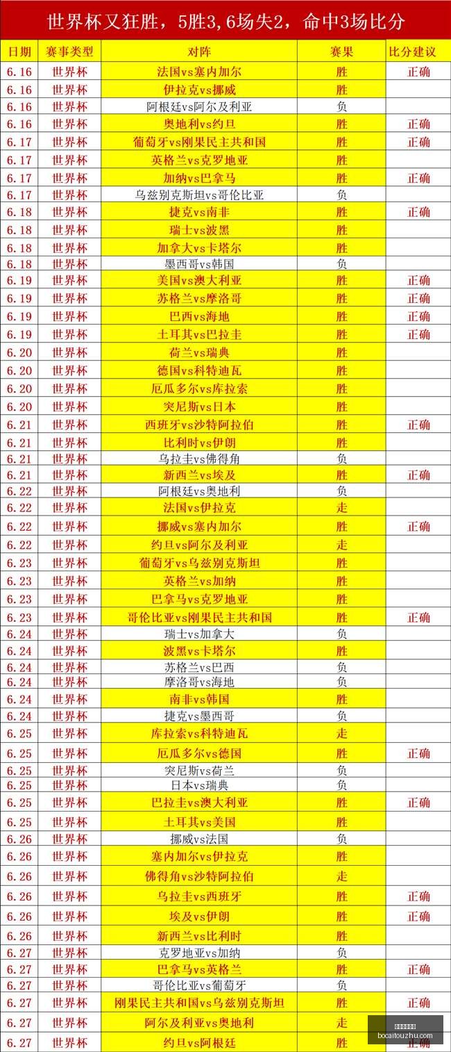 体育博彩投,注体育投注,数据冲到,博彩投注,体育投注,在线博彩,体育博彩,投注平台,体育投注赔率,实时赛事投注