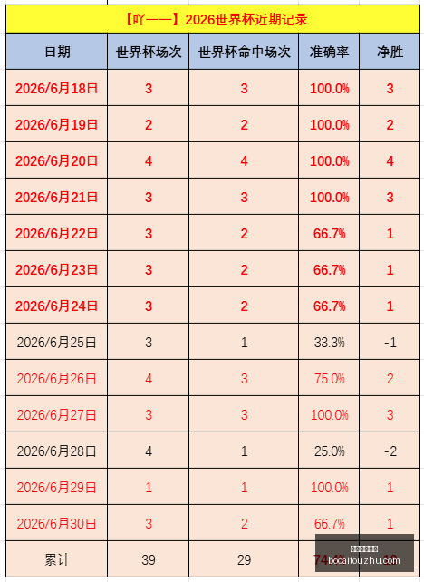 体育博彩投,体育博彩投注,博彩投注,博彩投注,体育投注,在线博彩,体育博彩,投注平台,体育投注赔率,实时赛事投注