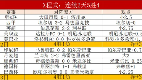 “点球决平：杨立瑜助力，法比奥建奇功，国安蓉城1-1握手言和”