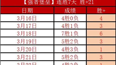 CBA季后赛四强出炉 辽粤巅峰之战在即