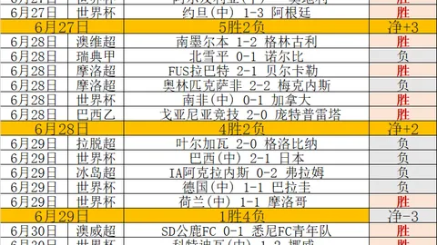 体育博彩投注，体育投注赔率， 071748 50